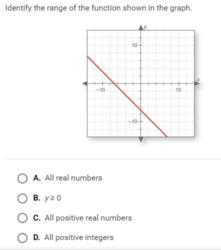 Identify the range of the function shown in the graph.-example-1