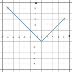 Choose the correct domain of the function in interval notation.Choose the correct-example-1