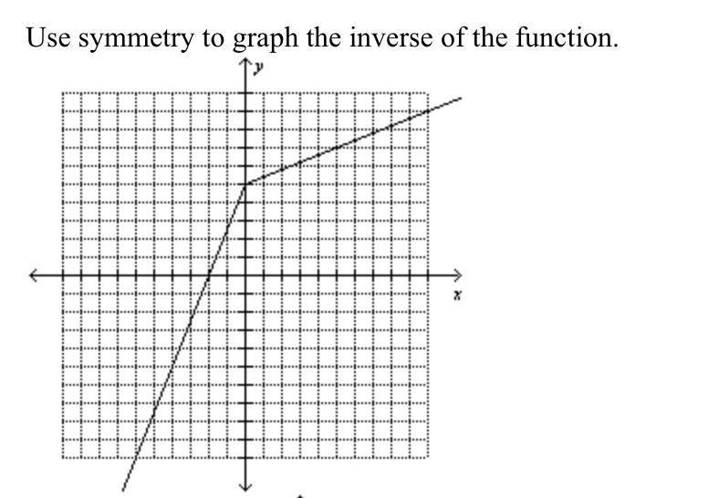 Use symmetry to graph the inverse of the function.-example-2