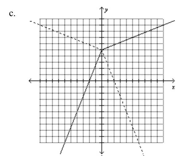 Use symmetry to graph the inverse of the function.-example-3