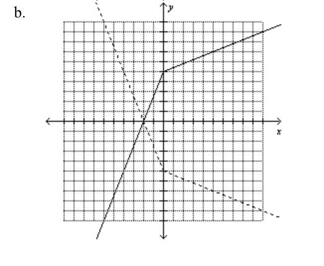 Use symmetry to graph the inverse of the function.-example-4