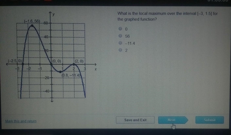 What is the location of maximum over the interval [-3,1.5] for the graphed function-example-1