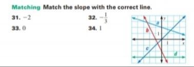 Match the slope with the correct line.-example-1