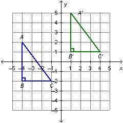 The triangles on the grid below represent a translation. To form the image, the pre-example-1