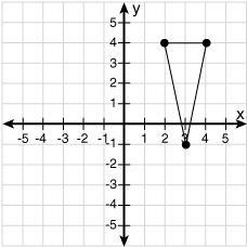 Which of the following is the equation for the line of symmetry in this figure? y-example-1