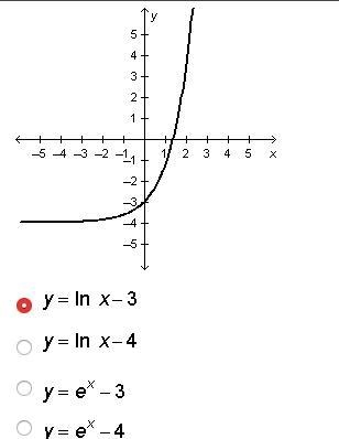 Which equation is represented by the graph below? A. y= in x-3 B. y= in x-4 C. y=e-example-1