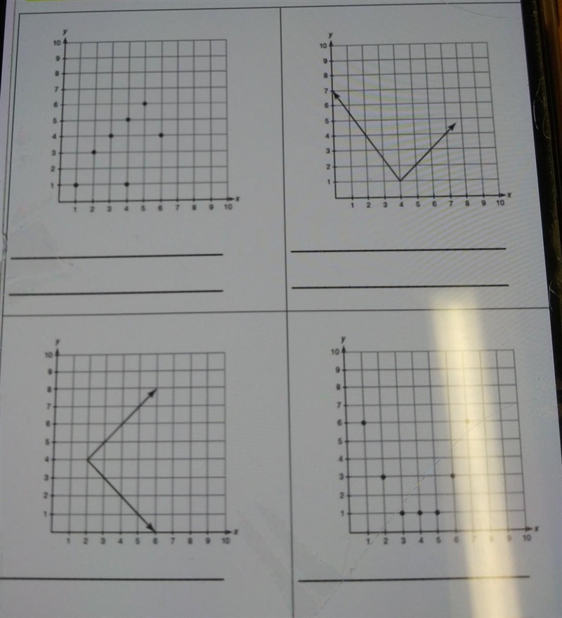 State if each graph is continuous or discrete. then State whether it is a function-example-1