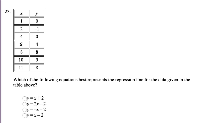 Which of the following equations best represents the regression line for the data-example-1