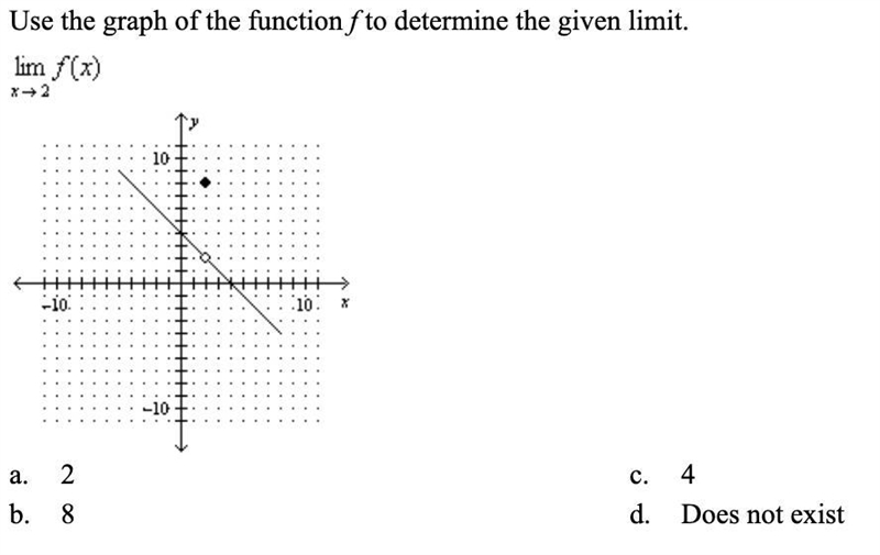 Use the graph of the function f to determine the given limit. Picture provided below-example-1