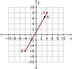 Segment AB is being dilated with the center at the origin. The image of A, point A-example-1