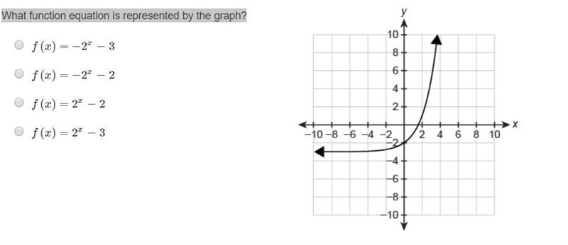 What function equation is represented by the graph? A. f(x)=-2^x−3 B. f(x)=-2^x-2 C-example-1