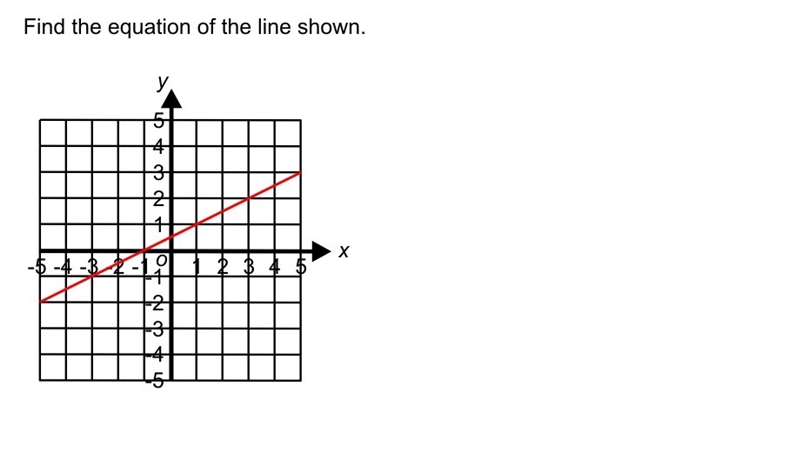 Could you please find the Equation of the line shown.-example-1