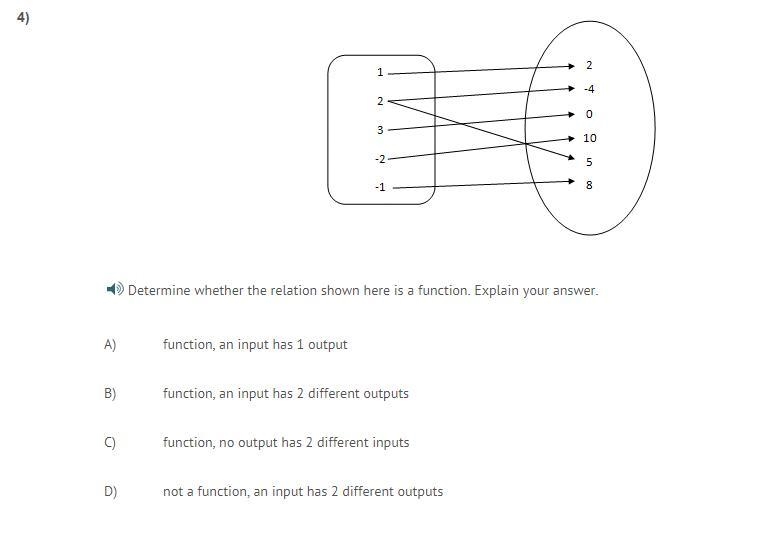 Determine whether the relation shown here is a function.-example-1