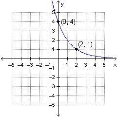 Which is the graph of f(x)=1/4(4)^x-example-1