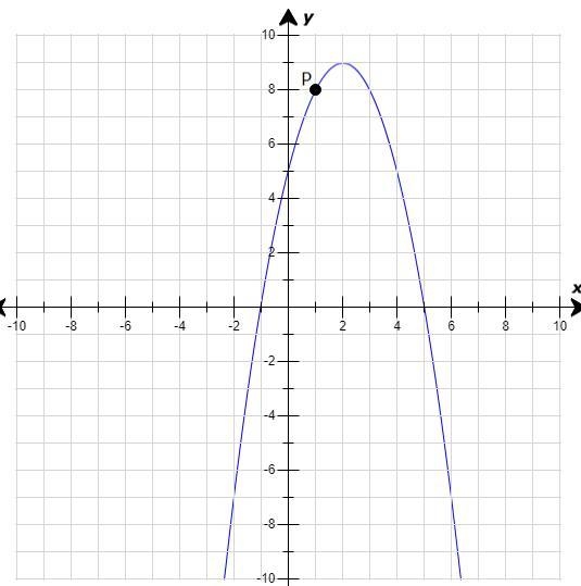 Could somebody please help me with some graphing in math? "Consider the graphed-example-1