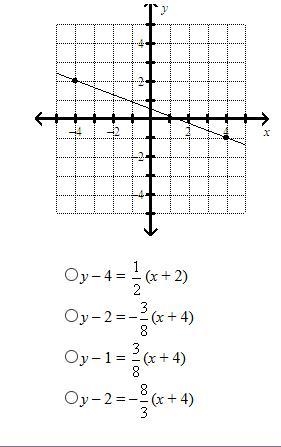 What is the equation of the line? (Answer choices & graph attached.)-example-1