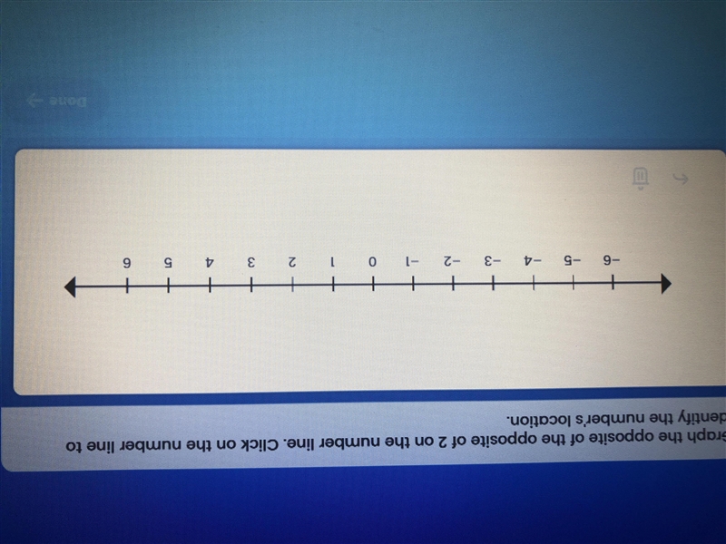 Graph the opposite of the opposite of 2 on the number line.-example-1