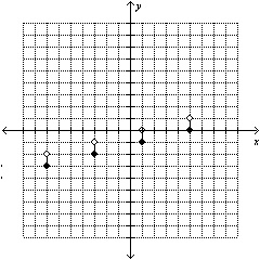 Graph the equation f(x)= 4(x)+5-example-2