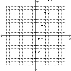 Graph the equation f(x)= 4(x)+5-example-3