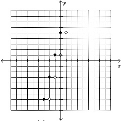 Graph the equation f(x)= 4(x)+5-example-4