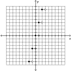 Graph the equation f(x)= 4(x)+5-example-5