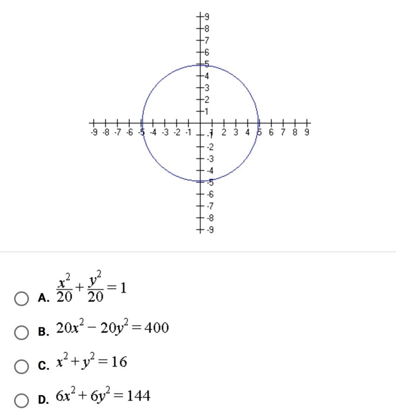 Which of the following equations will produce the graph below?-example-1