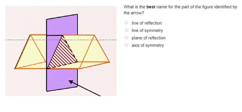 What is the best name for the part of the figure identified by the arrow?-example-1