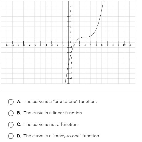 Based on the graph below, how would you describe the curve?-example-1