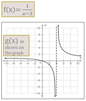 In Lesson 3.05 we discussed comparing the key features of two functions given in different-example-1