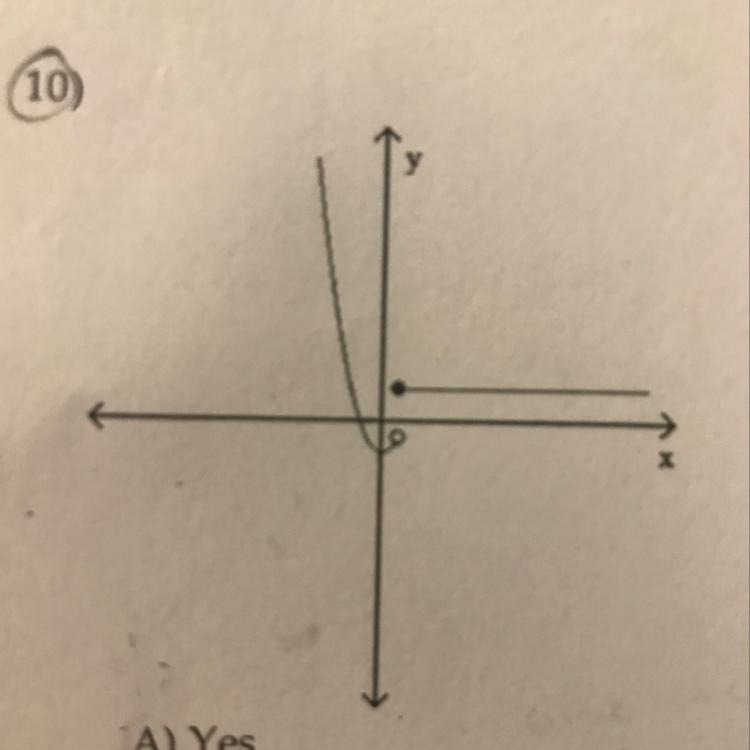 Determine whether the graph is the graph of a function yes or no?-example-1