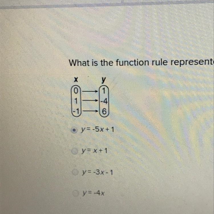 What is the function rule represented by the following mapping diagram ?-example-1