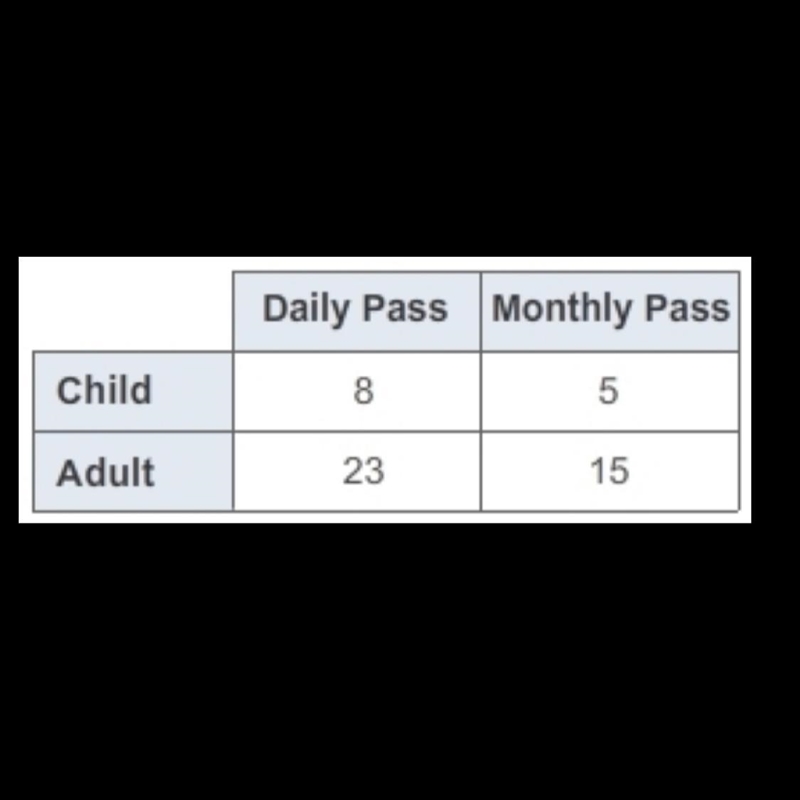 The table show whether a bus pass is a child’s or adult’s pass and whether it is a-example-1