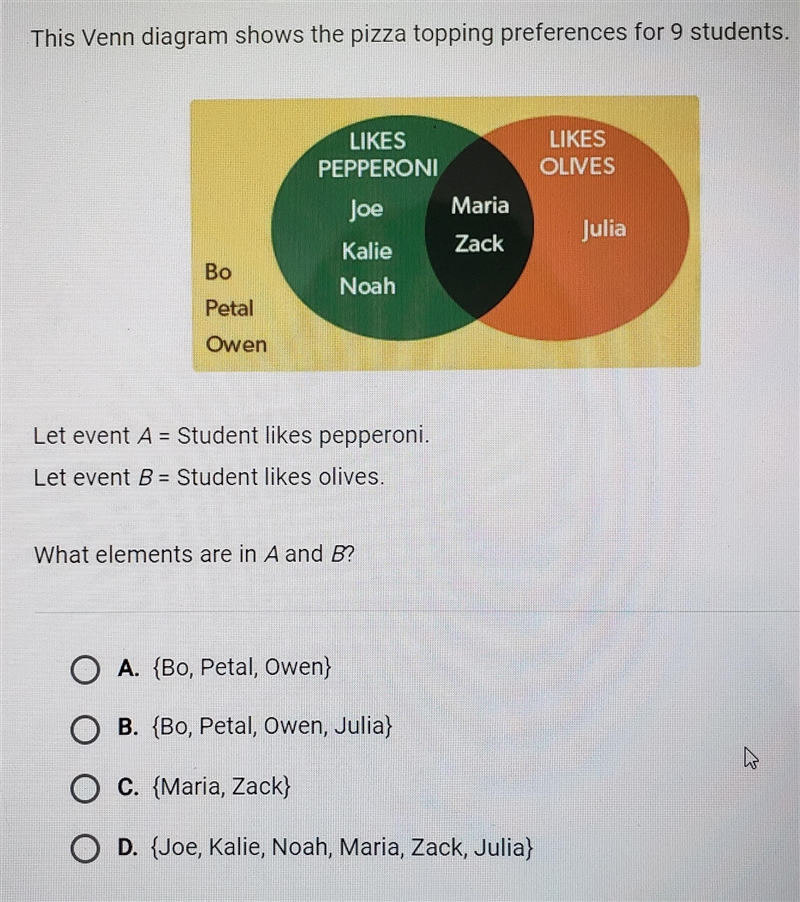 The Venn diagram shows the pizza topping preferences for 9 students-example-1