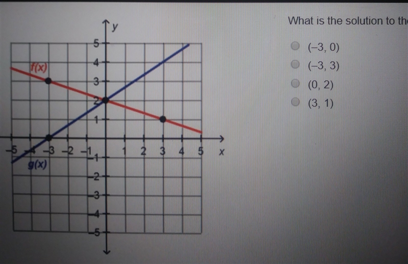 What is the solution to this system of linear equations?-example-1