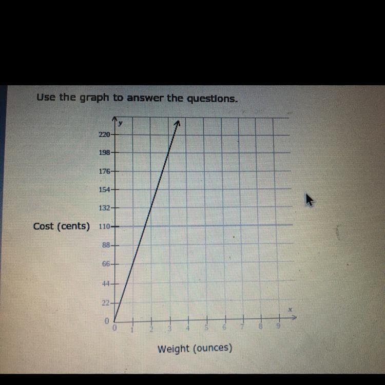 How do you find the slope of a line?-example-1