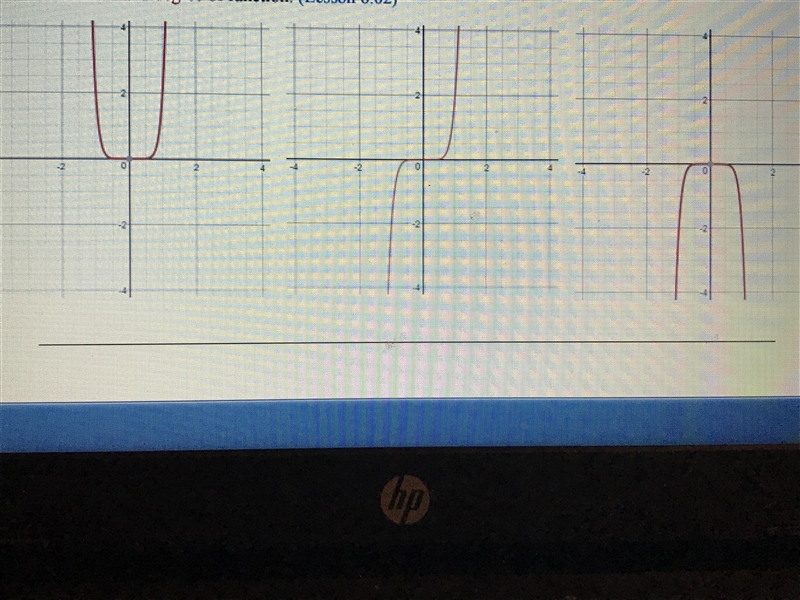 HELP Which graph represents f(x)=2x^8? Explain how you know based on the sign of the-example-1