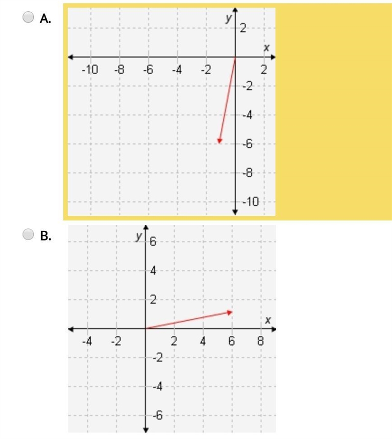 If vector u = <-3.5, -1.5> and vector v = <-1.25, 2.25>, which graph shows-example-1