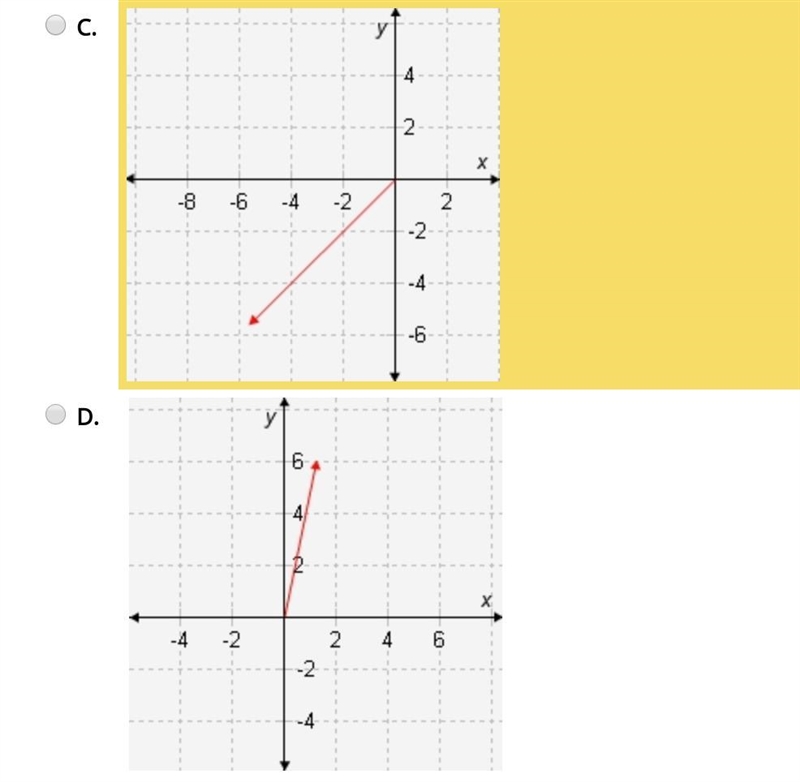 If vector u = <-3.5, -1.5> and vector v = <-1.25, 2.25>, which graph shows-example-2