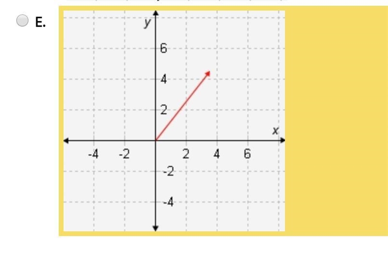 If vector u = <-3.5, -1.5> and vector v = <-1.25, 2.25>, which graph shows-example-3