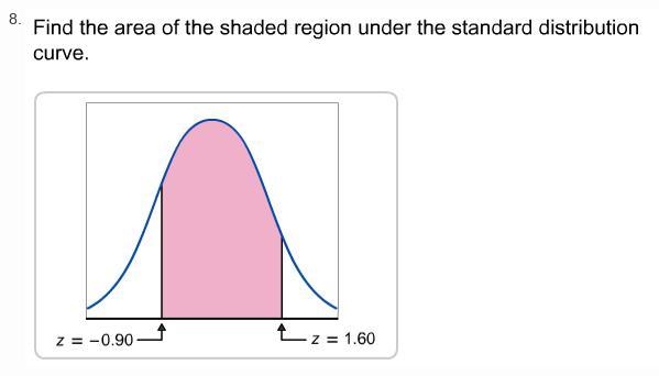 Find the area of the shaded region under the standard distribution curve. A. 2.5000 B-example-1