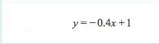 In what quadrant of the coordinate plane is the graph of the direct proportion located-example-2