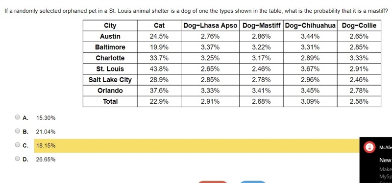 If a randomly selected orphaned pet in a St. Louis animal shelter is a dog of one-example-1