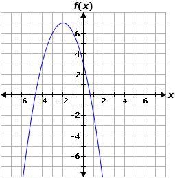 The graph of function f is shown below. If g(x) = 4(x - 2)2 - 4, complete the following-example-1