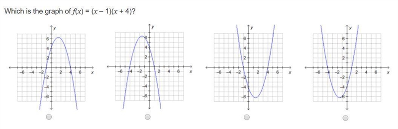 Which is the graph of f(x) = (x – 1)(x + 4)?-example-1