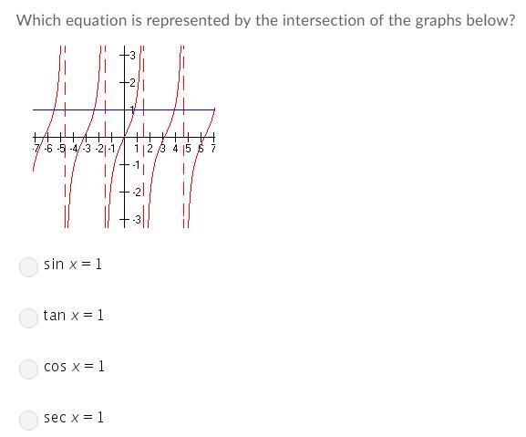 Which equation is represented by the intersection of the graph below?-example-1