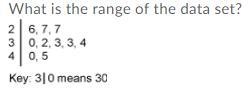 What is the range of the data set? 69 49 40 19-example-1