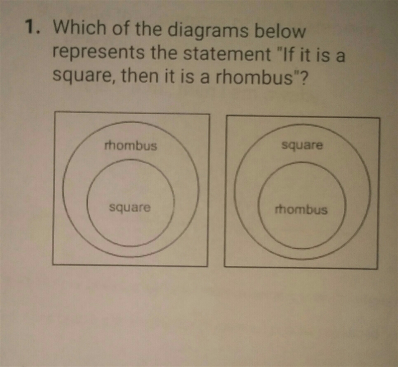 Which of the diagrams below represents the statement "If it is a square, then-example-1