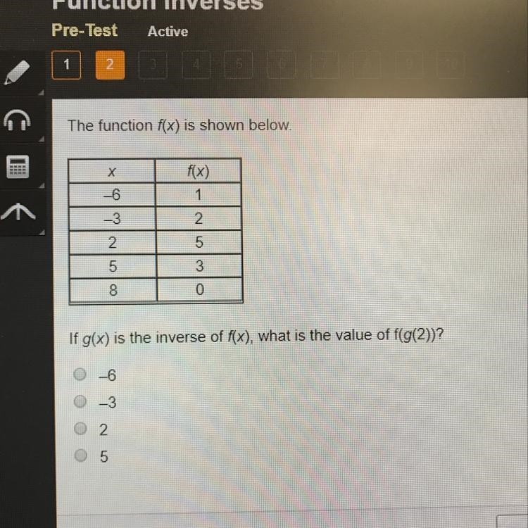 If g(x) is the inverse of f(c) what is the value of f(g(2)) ?-example-1