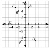 What are the coordinates of point c?-example-1