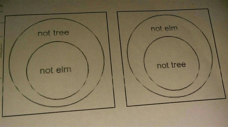 Which of the diagrams below represents the contrapositive of the statement "If-example-1